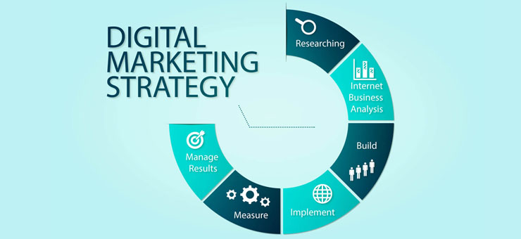 What is the best time to change the Digital Marketing Strategy?